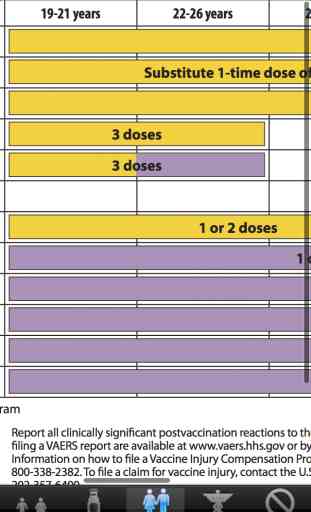 CDC Vaccine Schedule for Adults 4