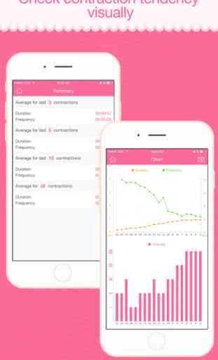 Contraction Monitor Free - A Contractions Timer 2