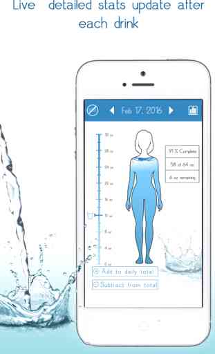 Daily Water balance tracker: hydration app logger with reminder and intake counter 1