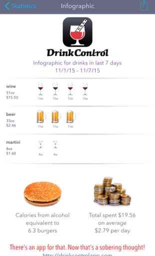 Drinkcontrol (free) - track drinks, alcohol expenses and calories 4