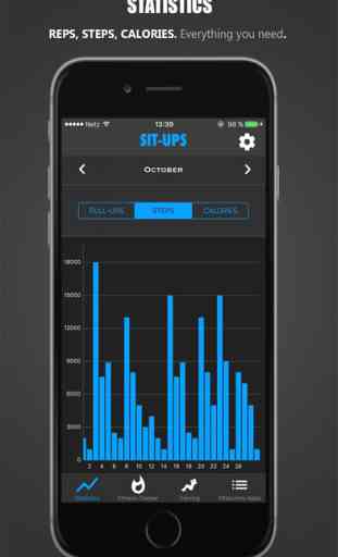 Fitbounds Sit-Ups Fitness-Tracker & Workout plan 2