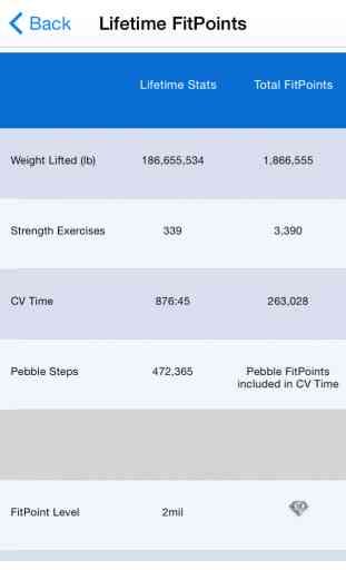 FitLinxx Online Mobile 3