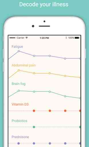 Flaredown Symptom Tracker for Chronic Illness 4