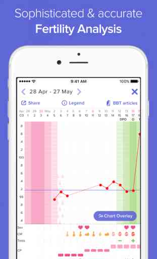 Glow Fertility Tracker, Ovulation Tracker App 2