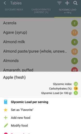 Glycemic Index, Load: low carb diets, diabetes aid 2