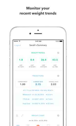 Happy Scale: Weight Loss Tracker, Predictions, Trend Chart, Fat Loss Coach, Diet Diary & Graph 4