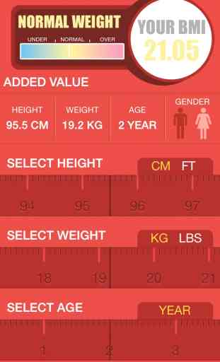 Instant BMI Calculator for Women & Men - Test Your Body Mass Index 2