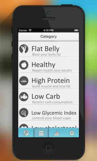 Loose and Track It- Healthy Calorie Based Weight Loss Diet Plans, BMI Calculator and Weight Tracker 2