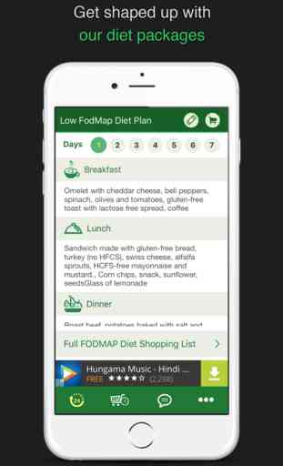 Low Fodmap Diet 7 Day Plan ~ A perfect low fodmap diet food plan with grocery list 1