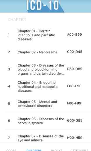 ICD-10: Codes of Diseases 4