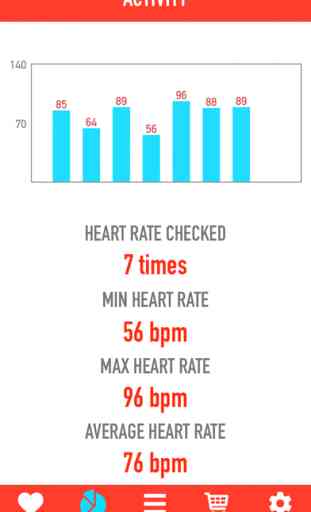 Instant Heart Rate Monitor - Heartbeat Pulse Rate Cardiogram Tracker 2