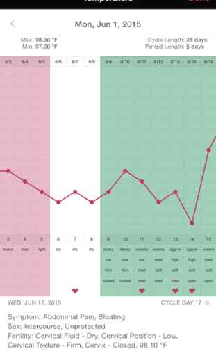 Life+ Menstrual Cycle, Intimacy Tracker, Hormone Calendar & Conception Calculator 3
