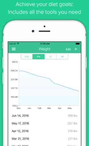 Low Carb Diet Tracker PRO by Carb Manager 4
