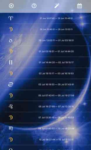 Lunar Calendar | Planetary Hours | Tattva 3