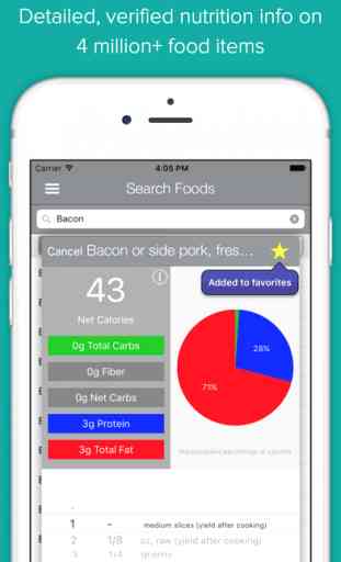 Macros Tracker PRO - Weight Loss Diet & Exercise 2