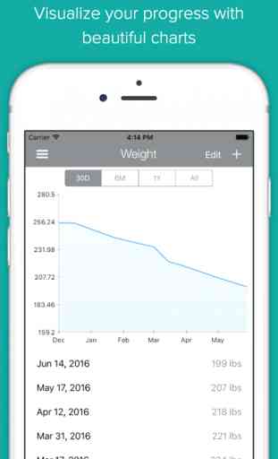 Macros Tracker PRO - Weight Loss Diet & Exercise 3