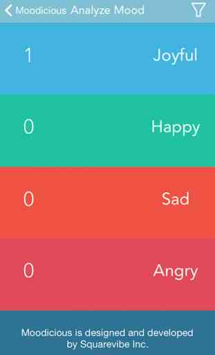 Moodicious Lite: Your All in One Mood Tracker, Mood Diary and Mood Analyzer 3