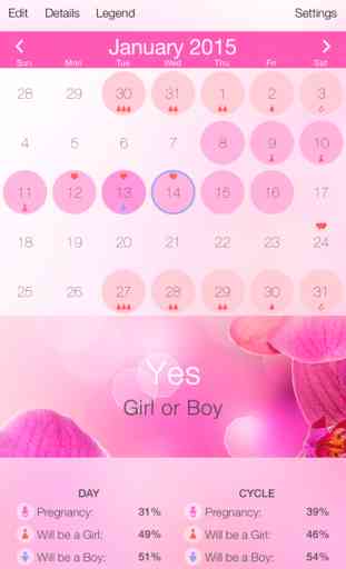 Ovulation Calculator & Fertility Tracker - Menstrual Calendar to Get Pregnant during Period 2