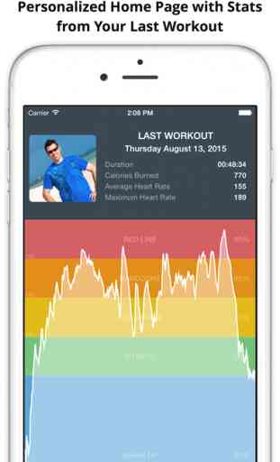 MotiFIT - Workout Tracker + Heart Rate Monitor 1