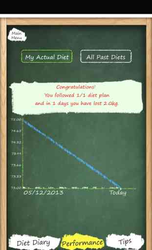 My Diet Diary 3
