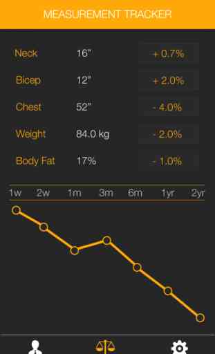 My Size - BMI, Weight, Body Fat & Body Measurement Health Tracker 2