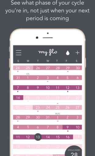 MyFLO Period Tracker by FLO Living LLC 1