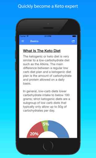 MyKeto Diet Guide - Ketogenic Low Carb Tracker 2