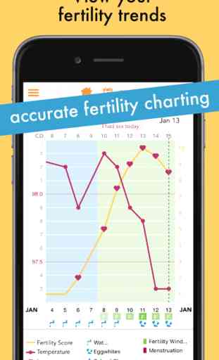 Ovia Fertility Tracker & Ovulation Calculator 4