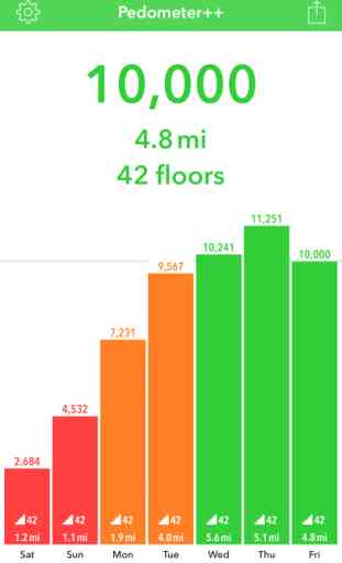 Pedometer++ (Android/iOS) image 1