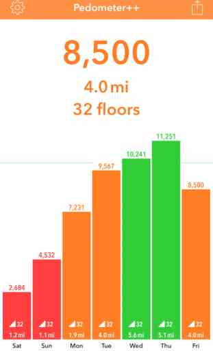 Pedometer++ (Android/iOS) image 2