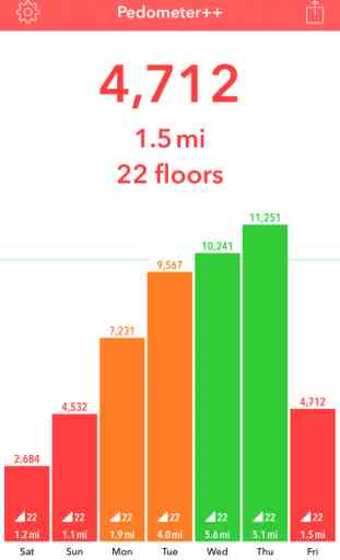 Pedometer++ (Android/iOS) image 3